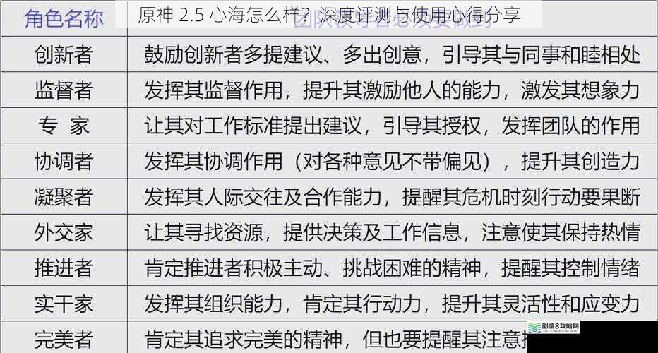 角色定位与技能分析