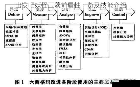 属性分析