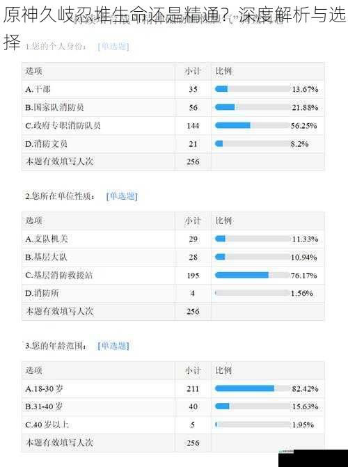 战斗需求方面