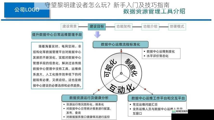 资源管理与采集