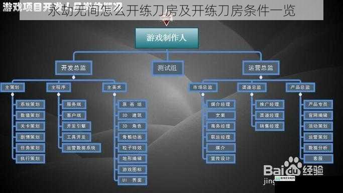 游戏内操作流程