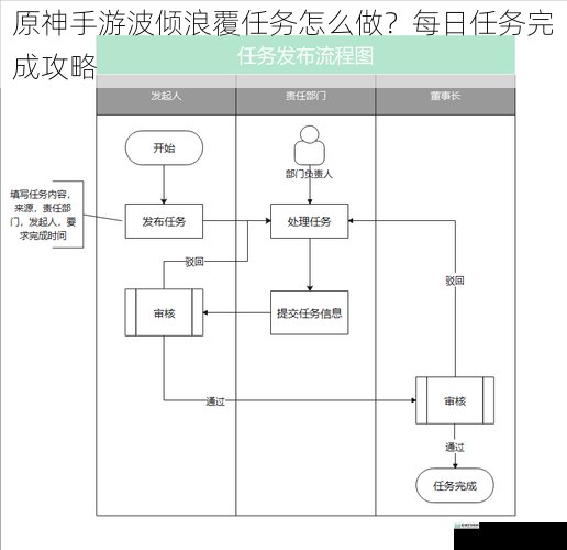 任务流程详解