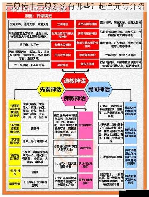 修炼体系