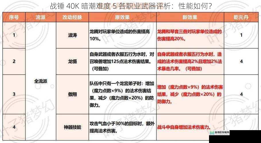伤害输出能力