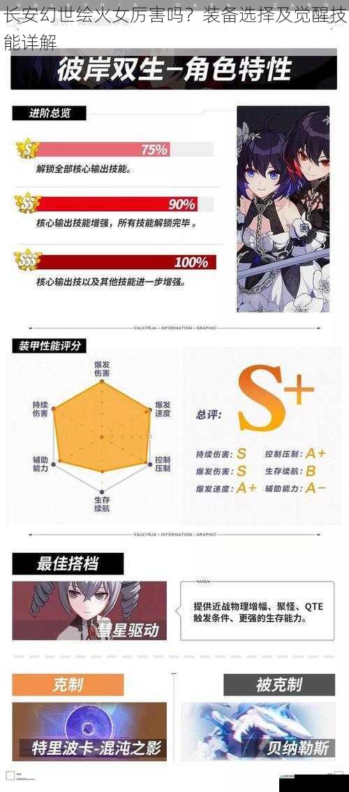 角色定位与技能分析