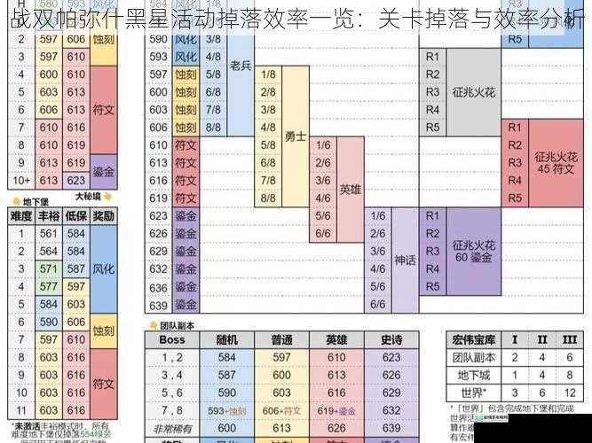 关卡难度与掉落概率