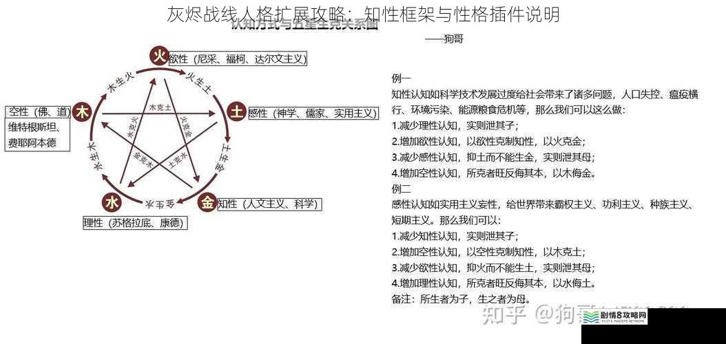 知性框架的作用与选择
