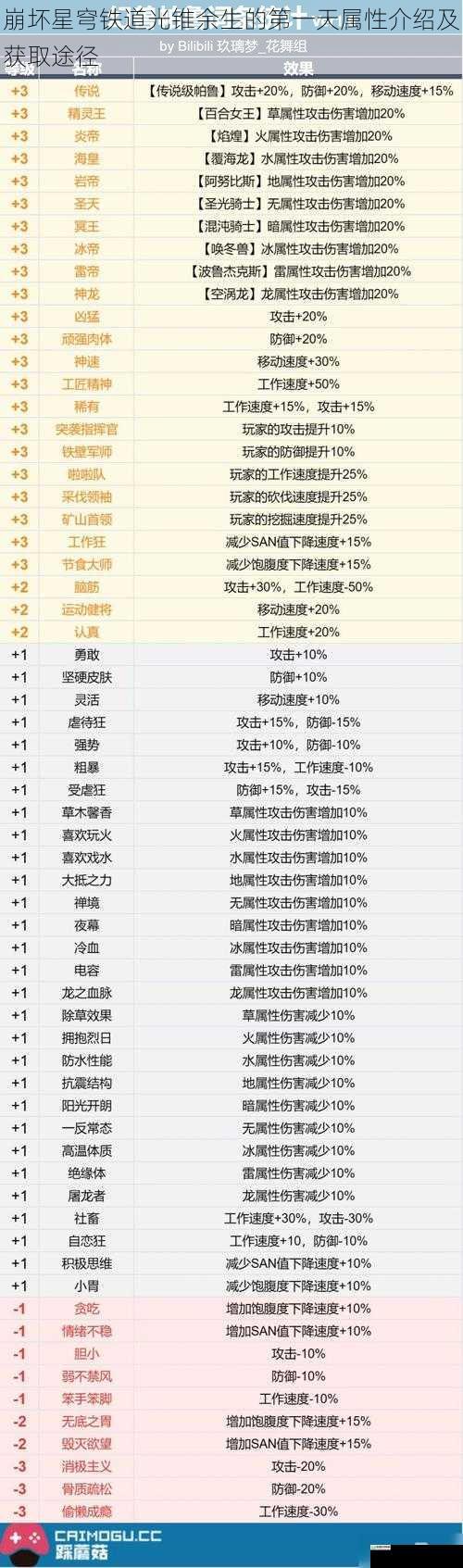 属性介绍