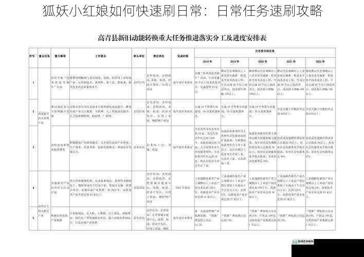 合理安排任务顺序