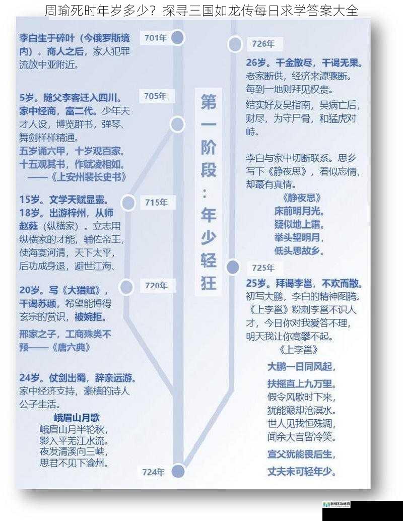 生平经历与年龄推断