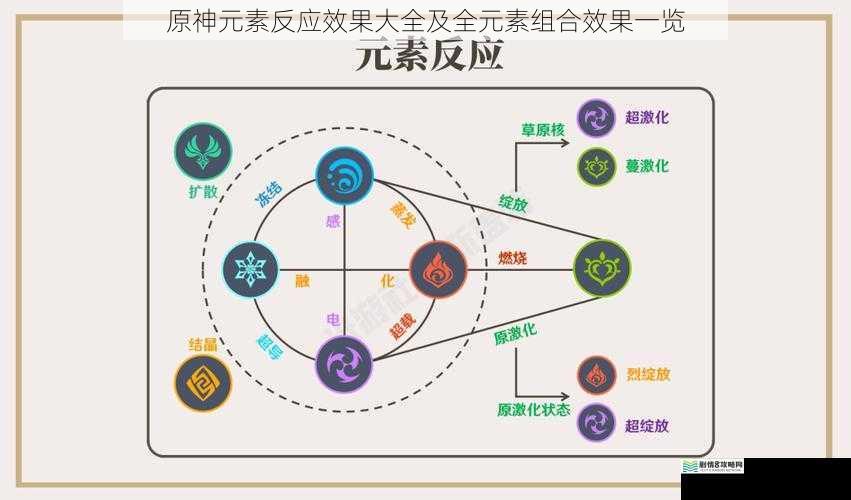 元素反应类型及效果