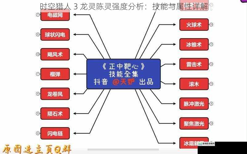 技能机制与特点