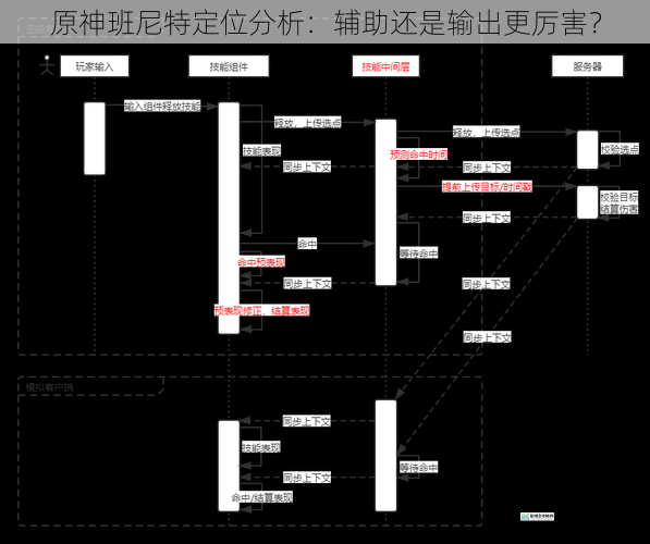 技能机制分析