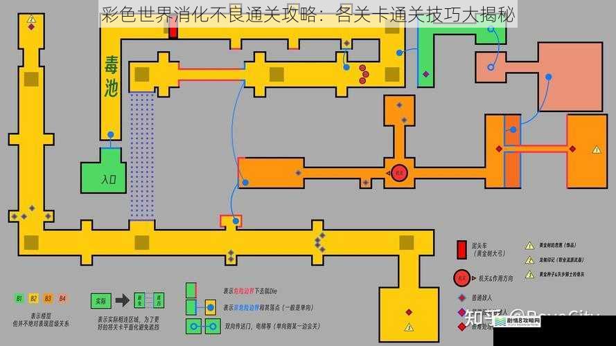 关卡布局与障碍物分析