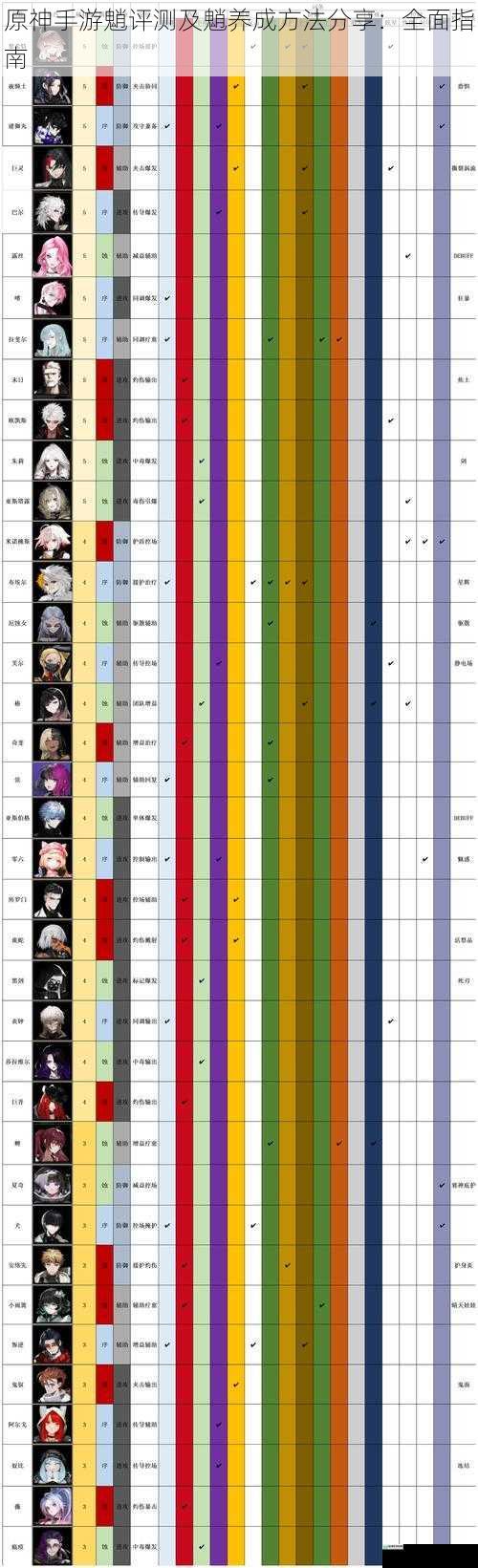 角色定位与技能分析