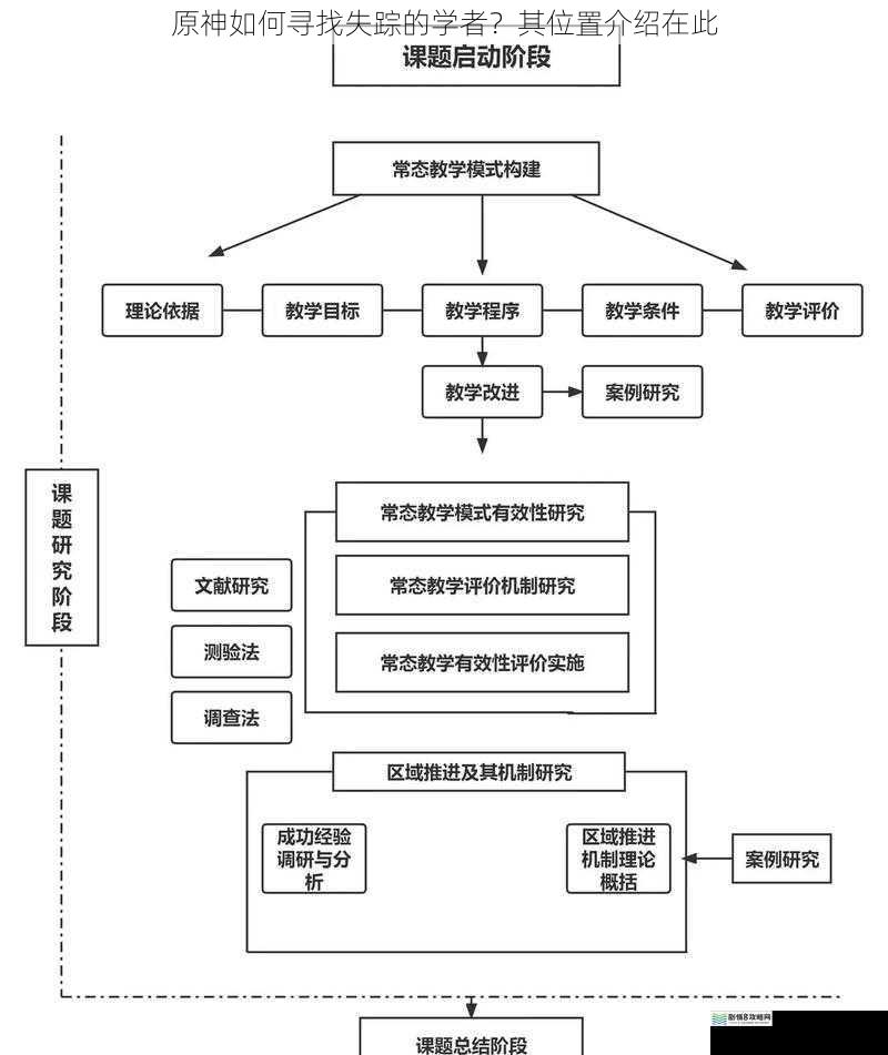 线索一:学者的研究领域