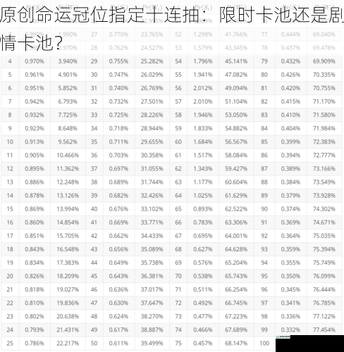 抽取概率对比