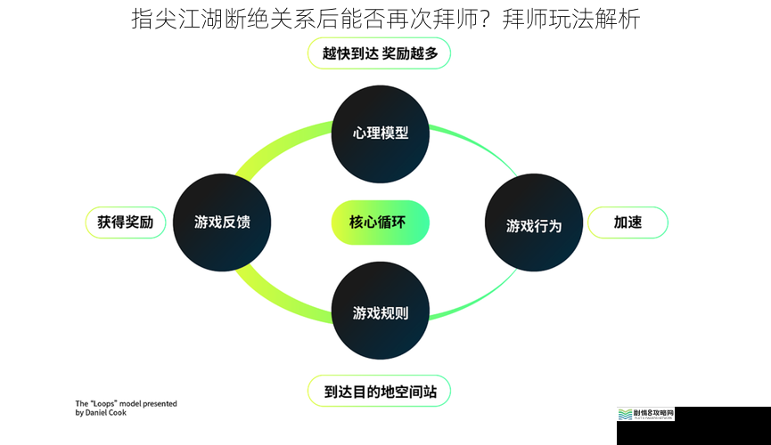 游戏机制与设定