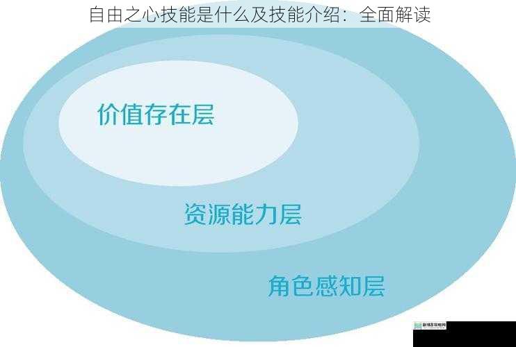 心灵感知层面