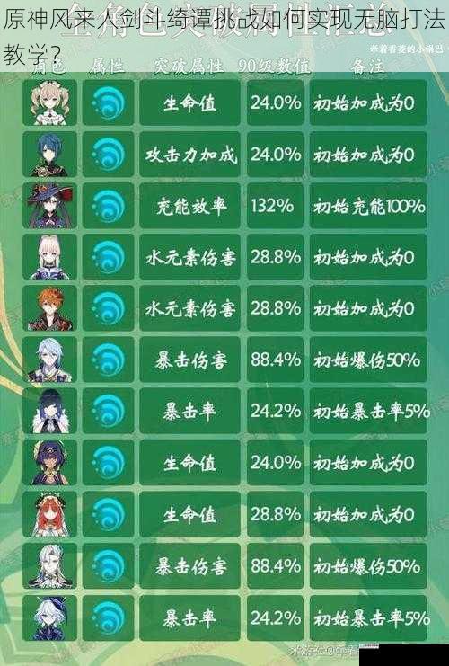了解角色技能与属性