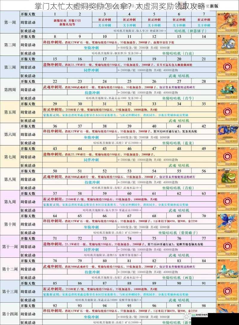 探索关卡获取奖励