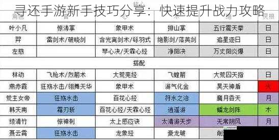 合理搭配阵容