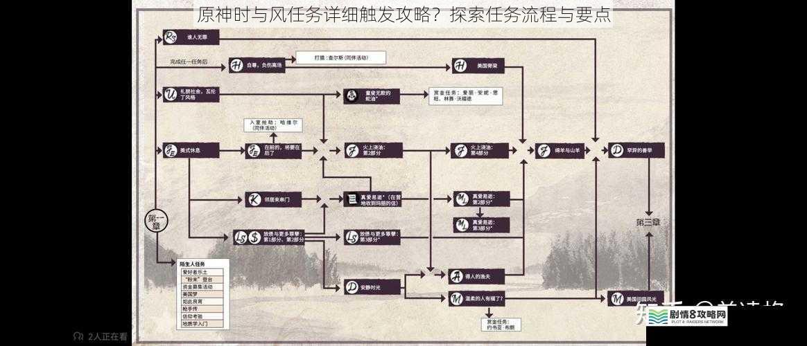 任务触发篇