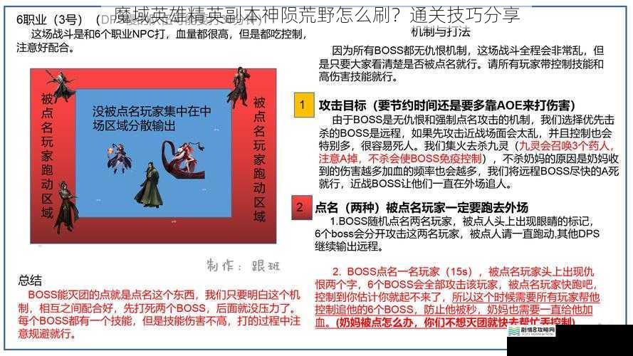 了解副本机制