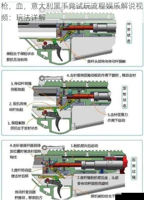 武器系统详解