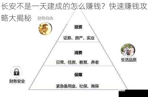 合理规划财务,开启财富之门