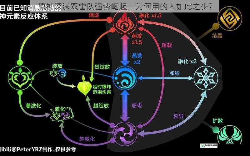 元素反应机制