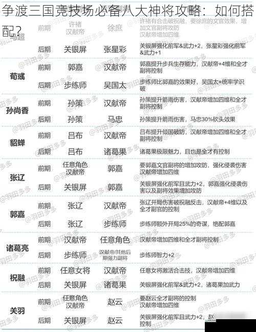 武将属性搭配