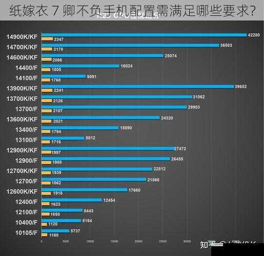 处理器性能