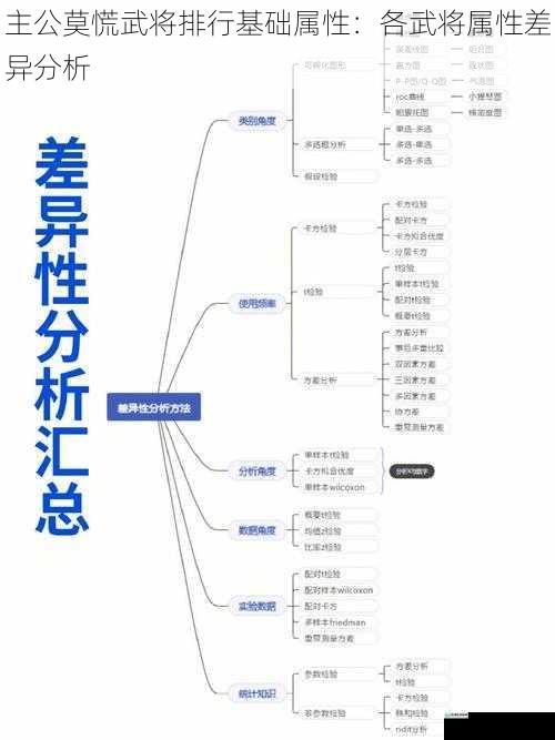 攻击力差异分析