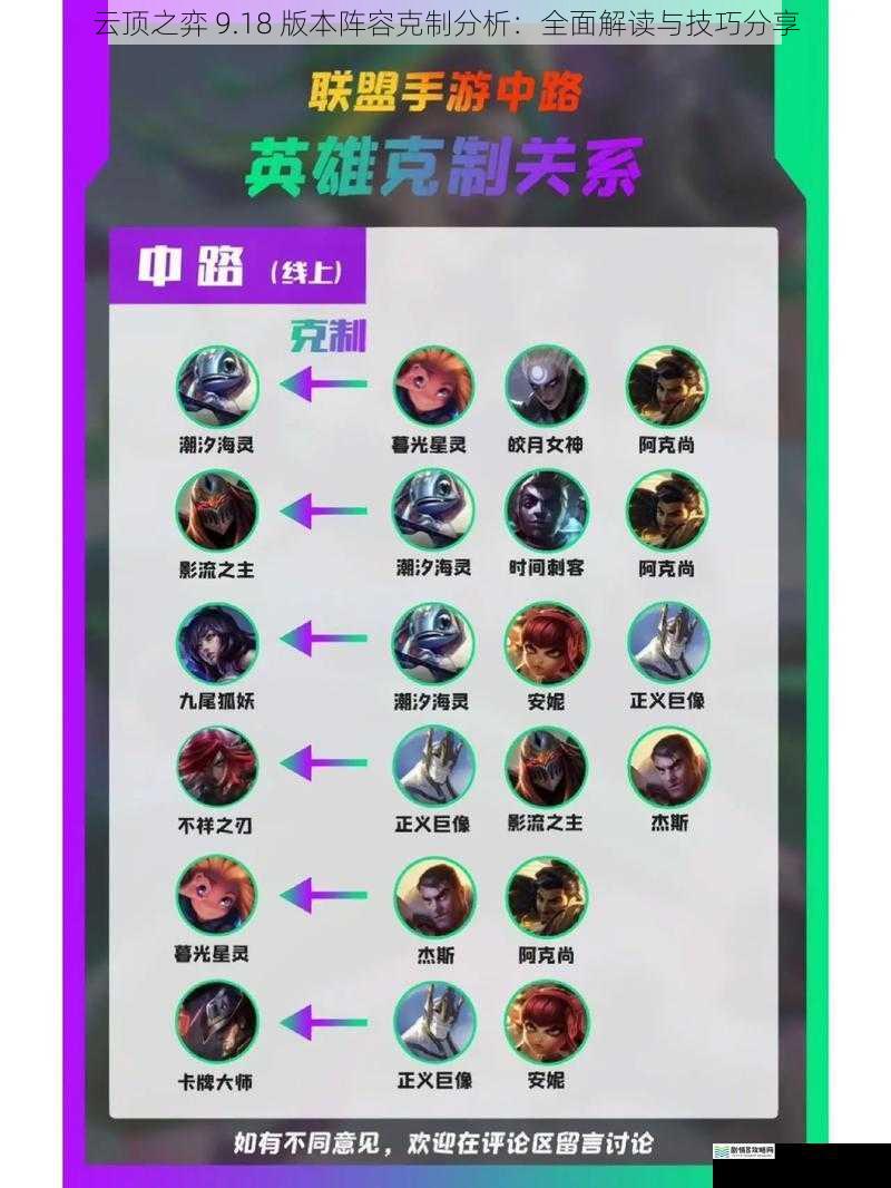 英雄属性克制