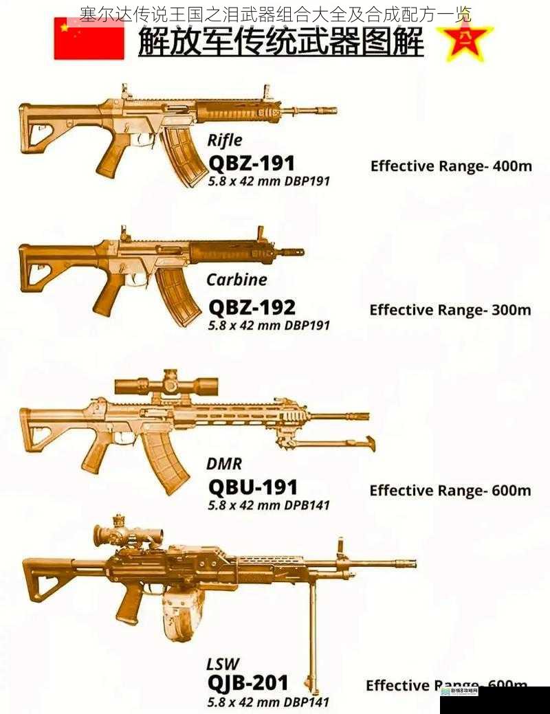 武器类型与特点