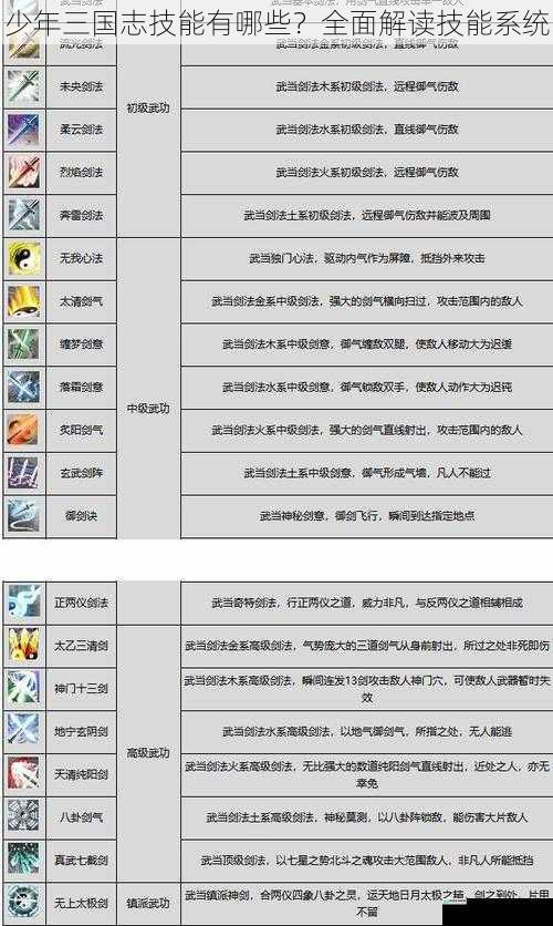 技能类型