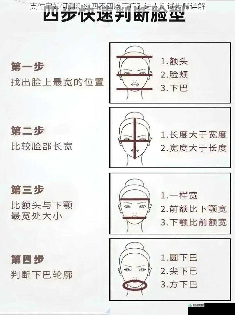 面部特征识别测试