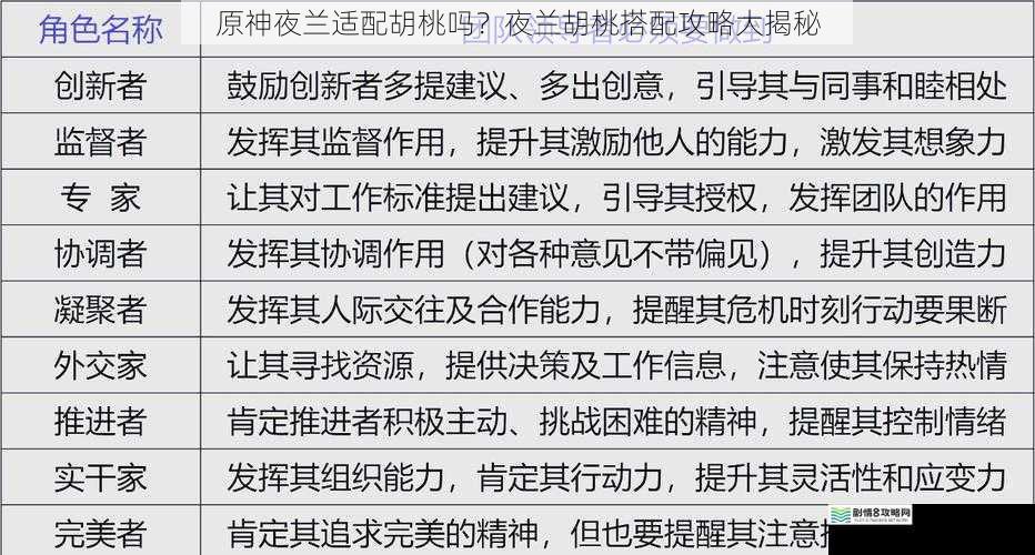 角色定位与技能分析