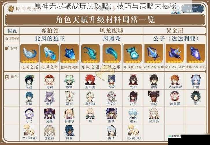 角色选择与搭配