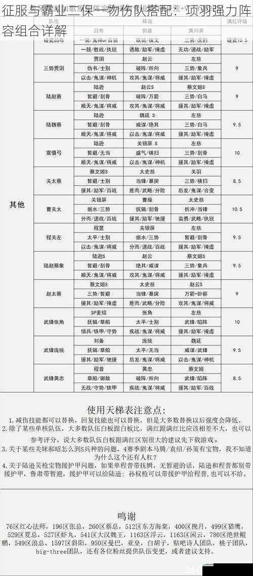 武将选择与搭配