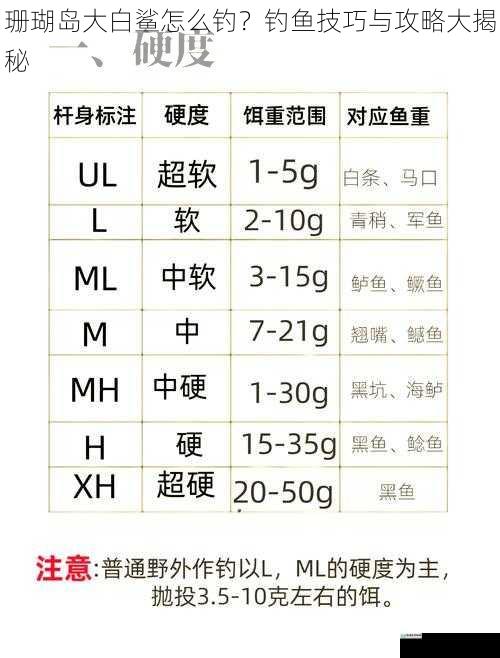 选择合适的钓具