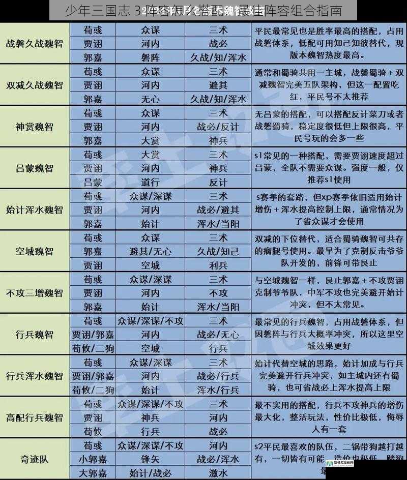 武将属性搭配
