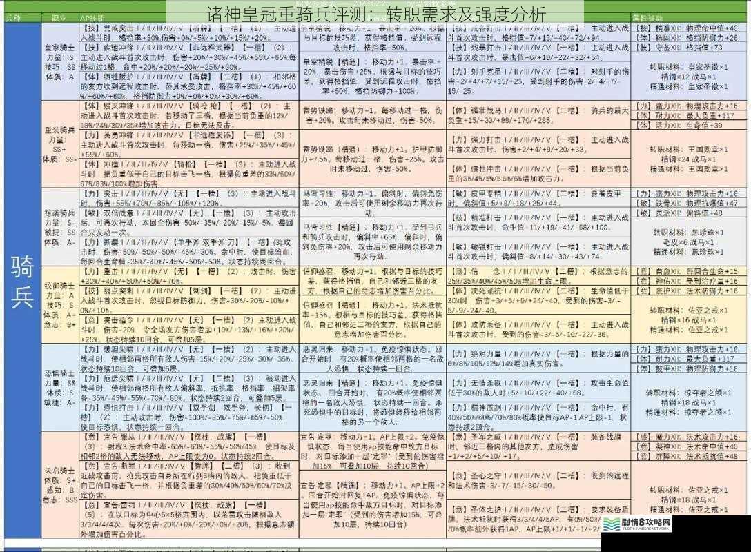 诸神皇冠重骑兵评测:转职需求及强度分析
