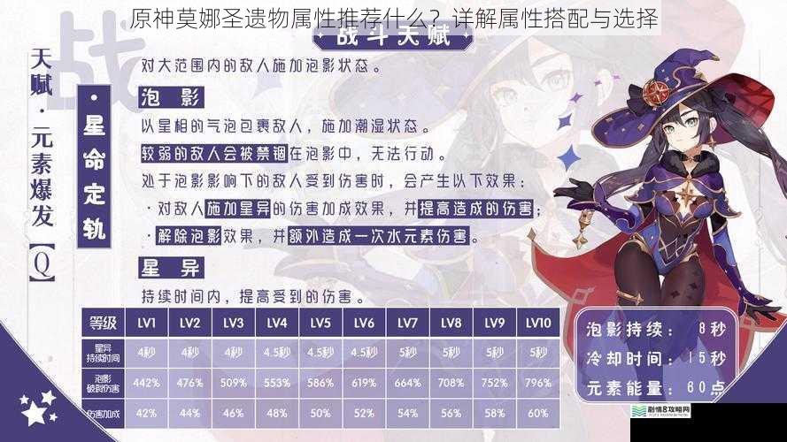 原神莫娜圣遗物属性推荐什么?详解属性搭配与选择