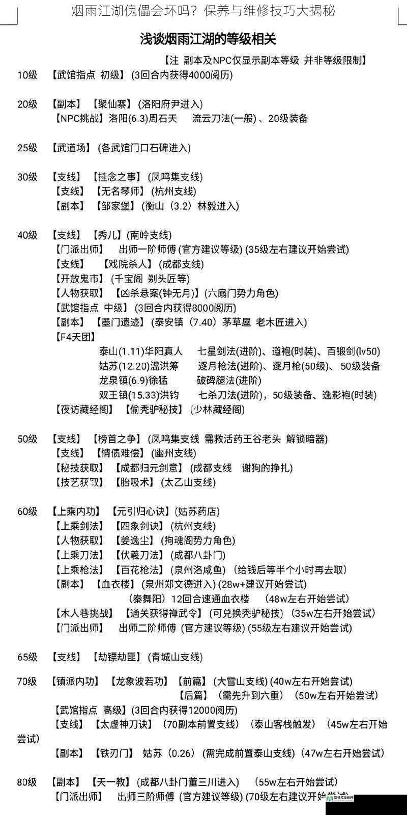 烟雨江湖傀儡会坏吗?保养与维修技巧大揭秘