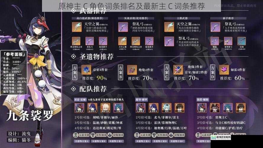 原神主 C 角色词条排名及最新主 C 词条推荐