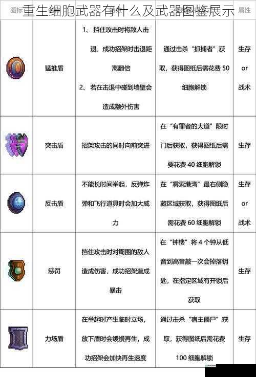 重生细胞武器有什么及武器图鉴展示