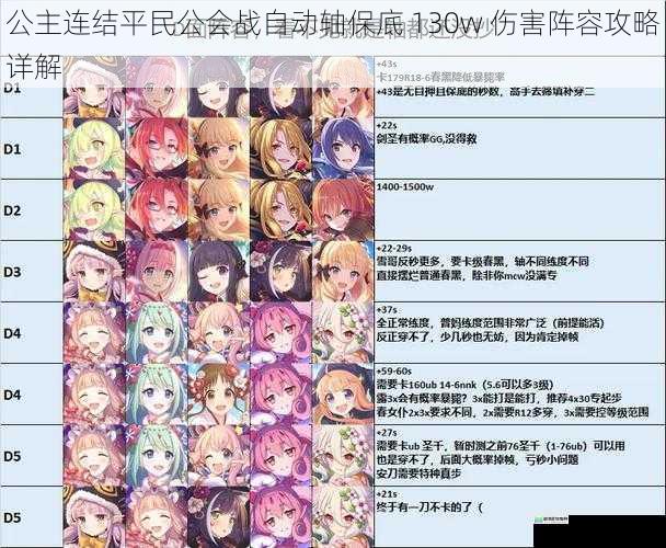 公主连结平民公会战自动轴保底 130w 伤害阵容攻略详解
