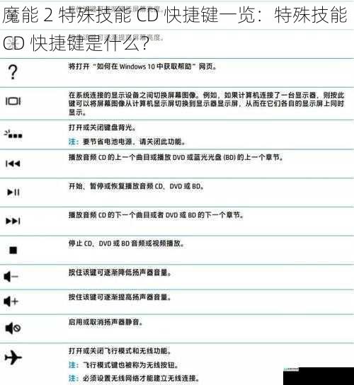 魔能 2 特殊技能 CD 快捷键一览:特殊技能 CD 快捷键是什么?